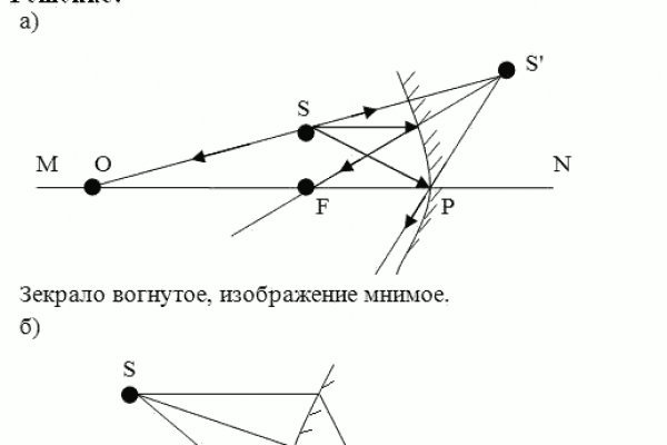 Кракен даркнет рабочая