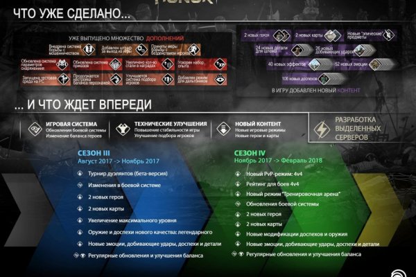 Как вернуть аккаунт на кракене