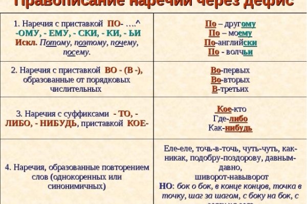 Почему в кракене пользователь не найден