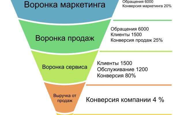 Kraken сайт магазин
